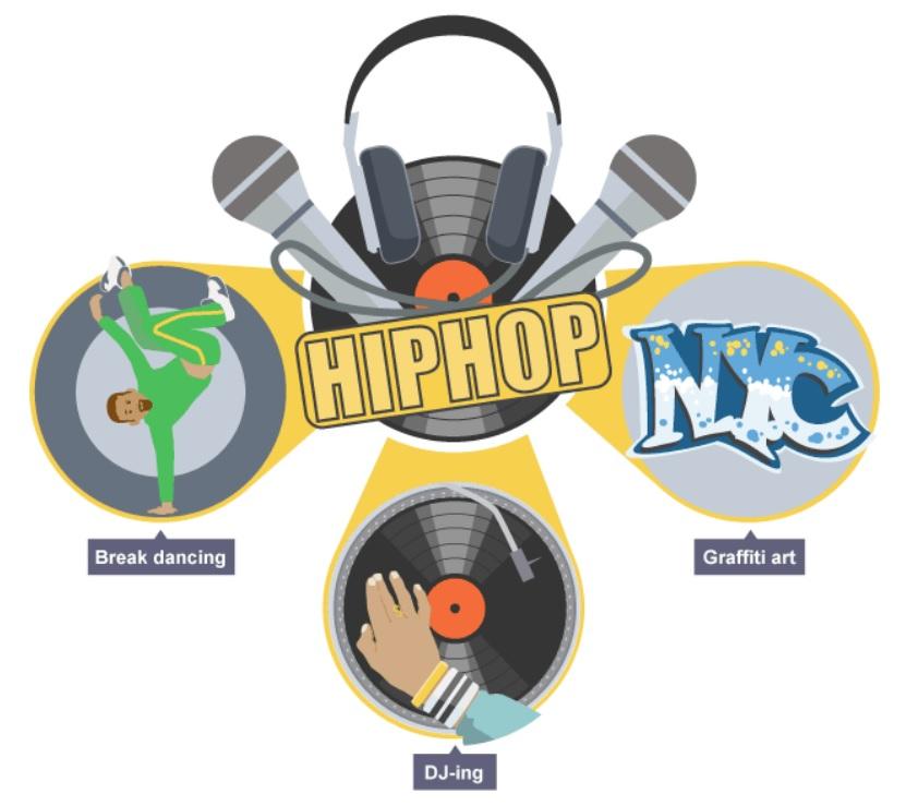 School Learning Zone Genres School Learning Zone Genres